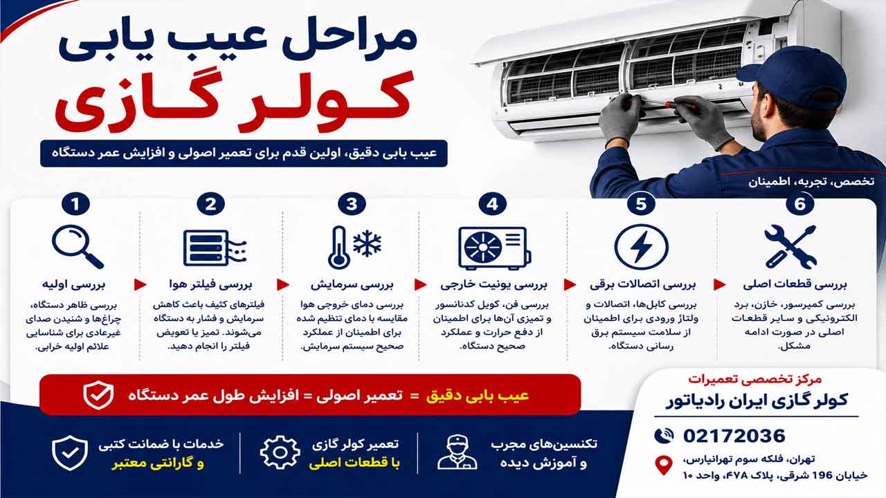 مراحل عیب یابی کولر گازی ایران رادیاتور 